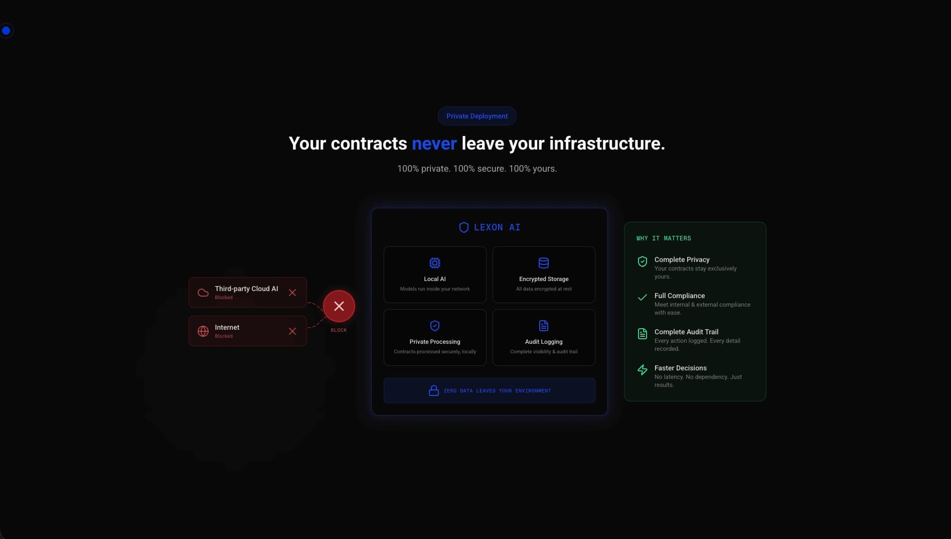 Lexon contract risk analysis