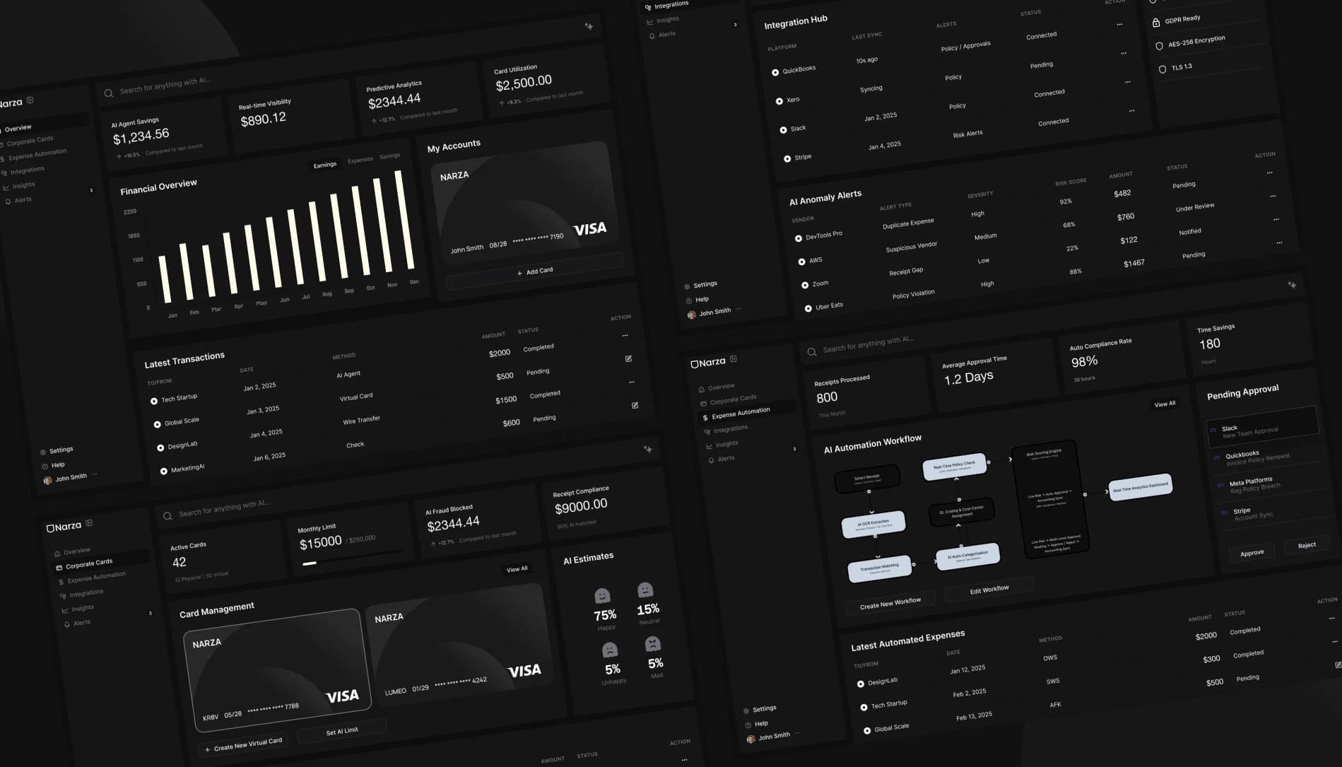 Narza Dashboards