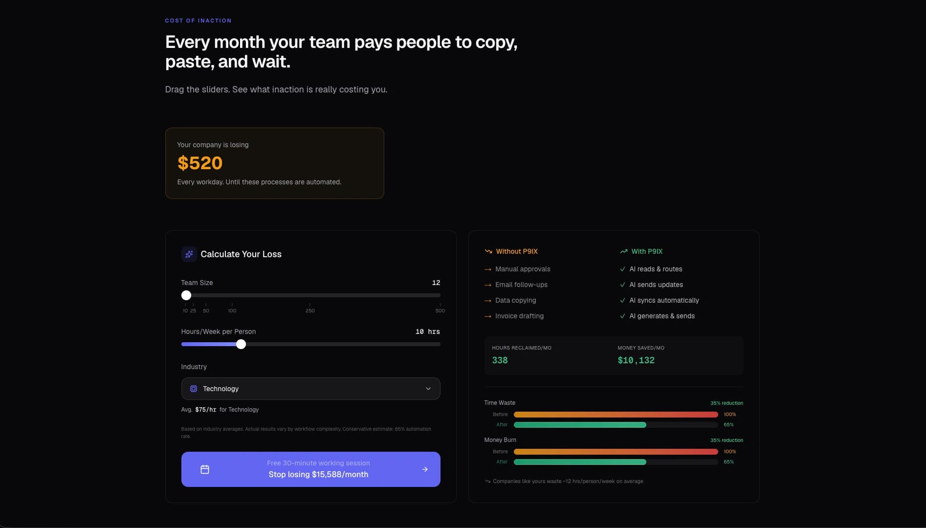 AI Cost of action and ROI calculator